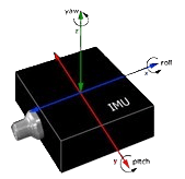 IMU单元摆角测量